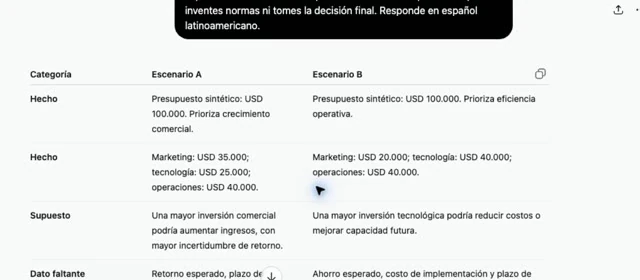 Comparar opciones