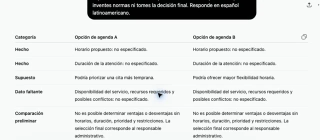 Comparar opciones
