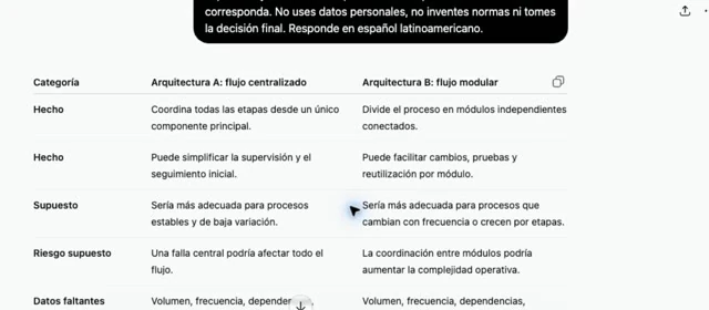 Comparar opciones