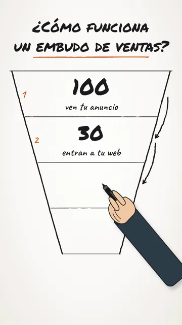 Video vertical: Pizarra blanca, hecho por Claude
